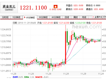 國際局勢緊張,，原油，燃料油（廢輪胎油）,，鋼鐵,，黃金未來將大幅度上漲